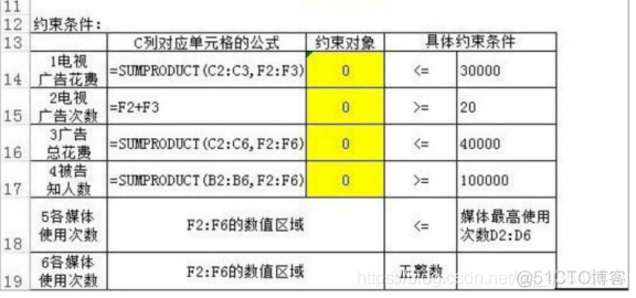 多元非线性函数拟合python_优化问题_03