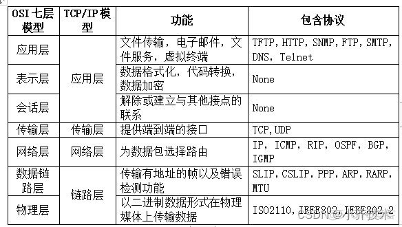 wireshark查看tcp报文分片_客户端