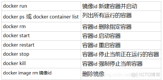 win11 docker desktop 更改 容器目录_Docker_17