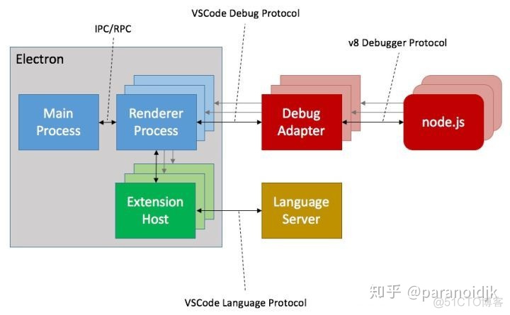 win10vscode链接postgresql数据库_vscode remote 第三方库_14