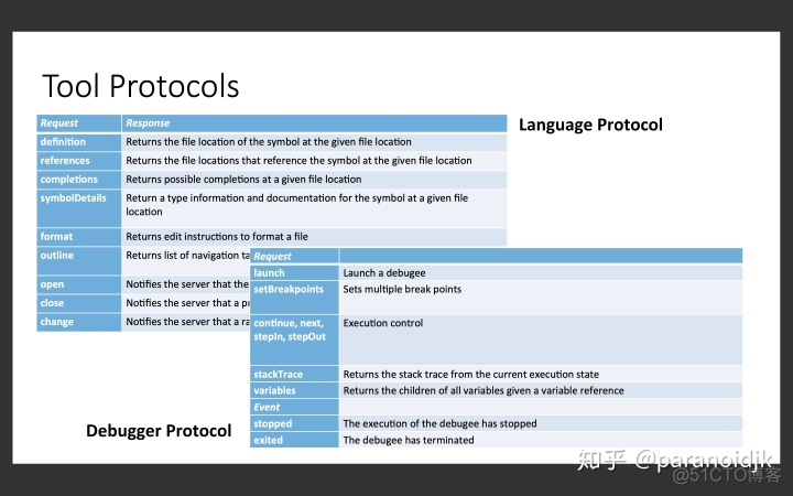 win10vscode链接postgresql数据库_vscode 不能运行h5c3代码_26