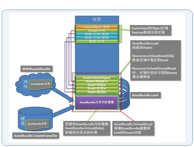 unity打包安卓卡在Running backend_加载_06