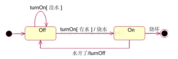 uml利用包图设计架构_uml利用包图设计架构_05