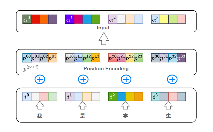 transformers与 python关系_归一化_05