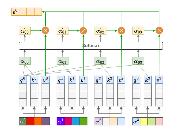 transformers与 python关系_词向量_18