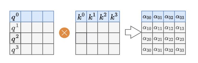 transformers与 python关系_pytorch_39