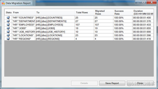 sqlserver 脚本转化为mysql_数据库_13