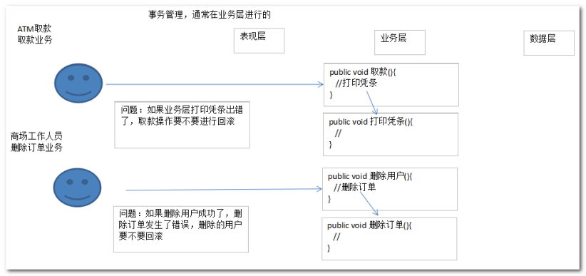 spring事务管理器原理_java_02