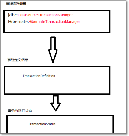 spring事务管理器原理_面试_03