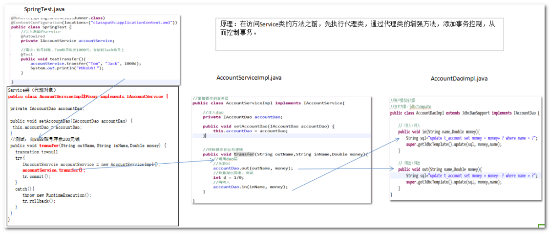 spring事务管理器原理_事务管理_06