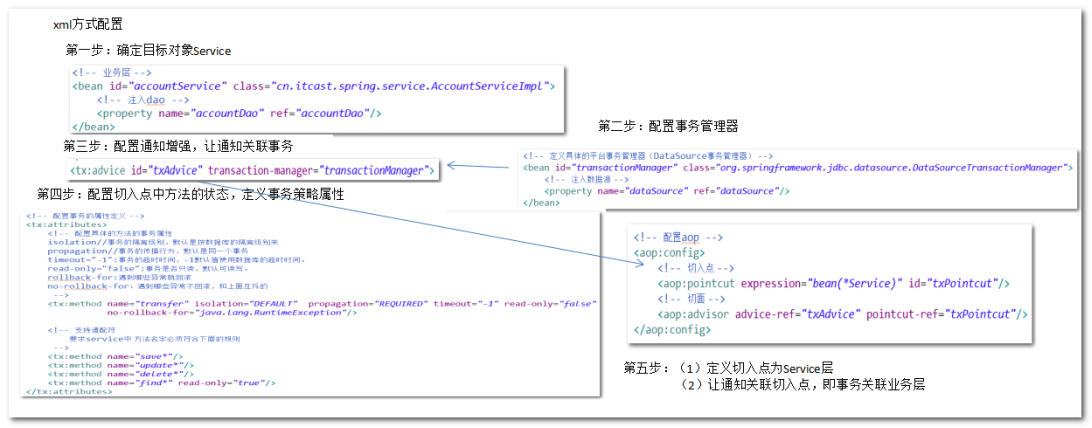 spring事务管理器原理_java_12