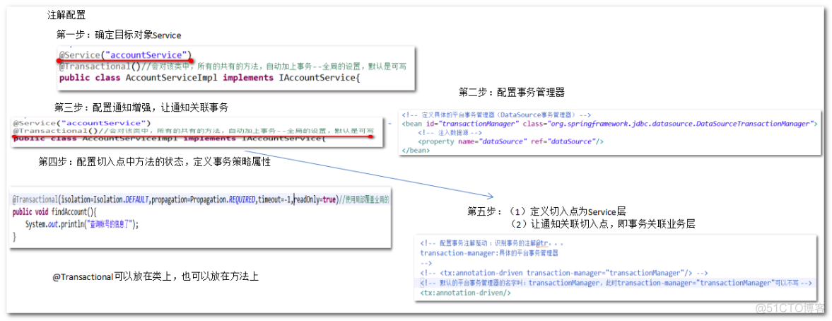 spring事务管理器原理_spring事务管理器原理_13