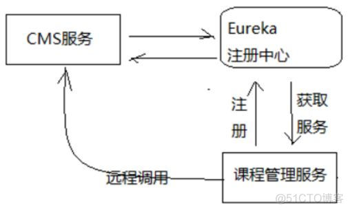 spring配置链接远程h2_负载均衡