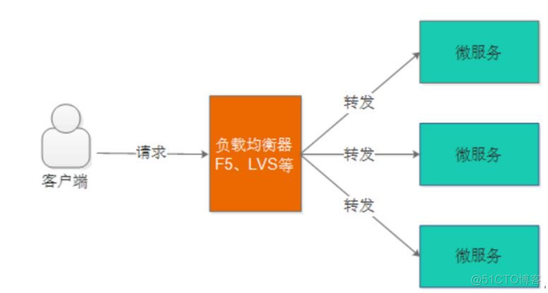 spring配置链接远程h2_客户端_02