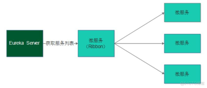 spring配置链接远程h2_客户端_03