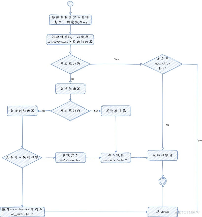 springboot 类内部定义枚举类_面试_02