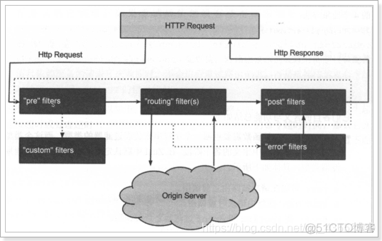 spring cloud gateway 打印转发的地址_网关Zuul_13