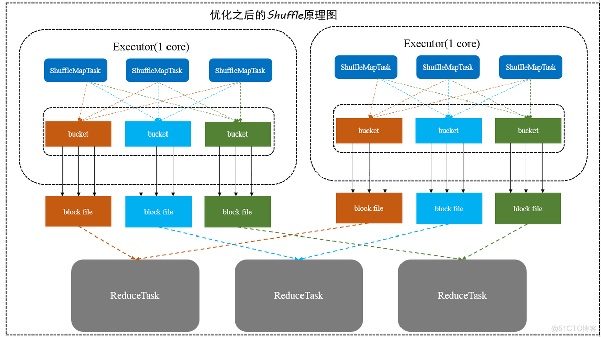 sparksql union all性能问题_sql_03