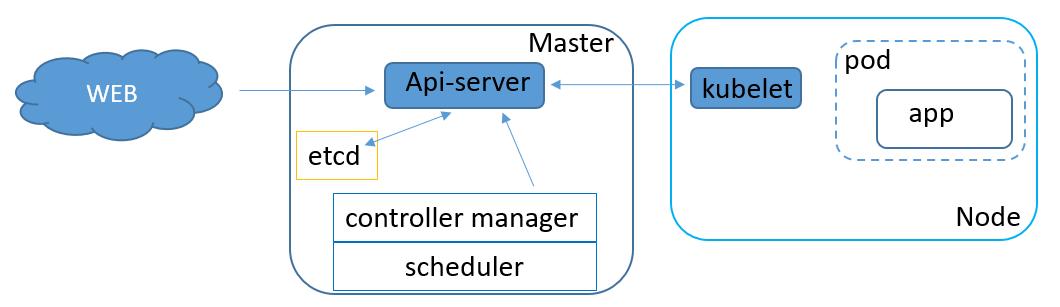 runc容器里面能有多个用户吗_docker_05