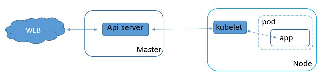 runc容器里面能有多个用户吗_web端_07