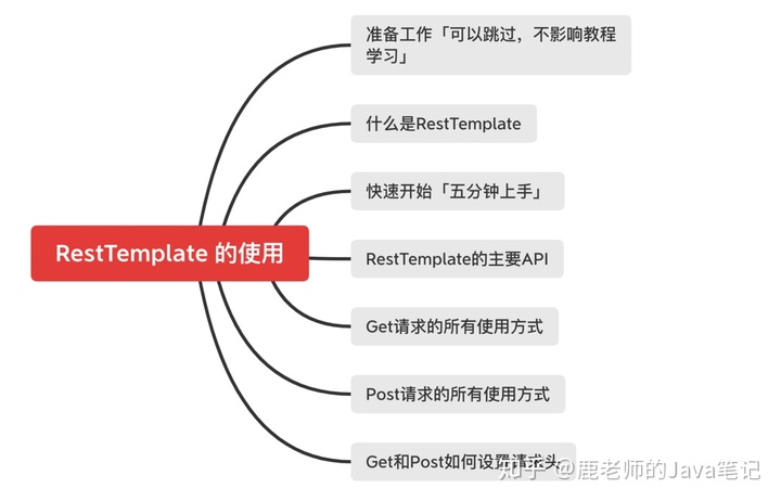 resttemplate 模拟cookie_图文教程