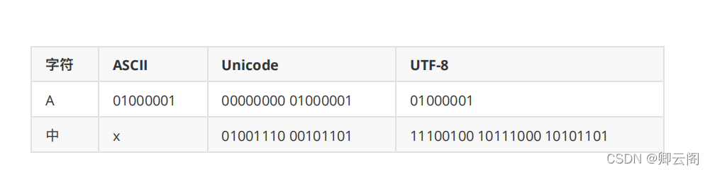 python打开pbz2文件_进制_11