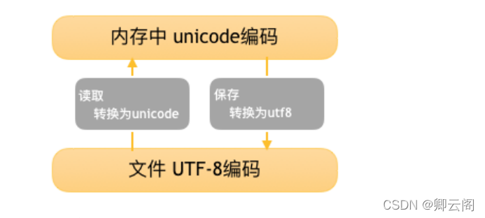 python打开pbz2文件_ico_12