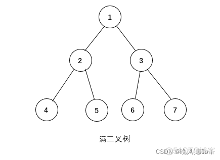 python 树状数组模板_python_02