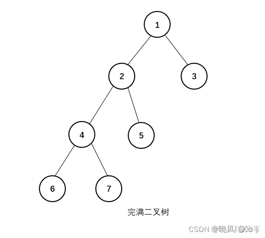 python 树状数组模板_python 树状数组模板_05