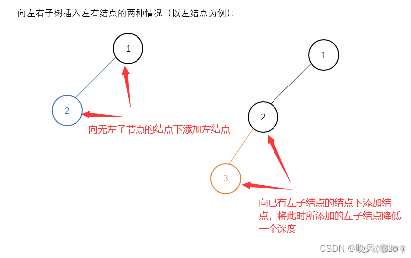 python 树状数组模板_python_09