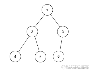 python 树状数组模板_学习_10