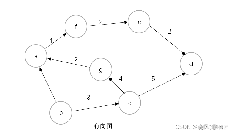 python 树状数组模板_结点_12