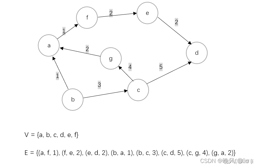 python 树状数组模板_结点_13