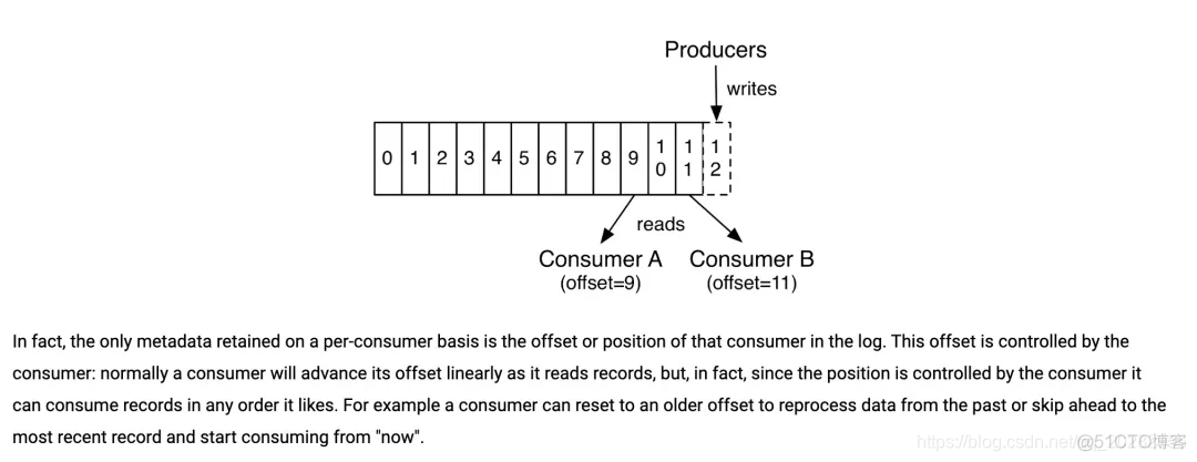 kafka consumer丢消息_kafka