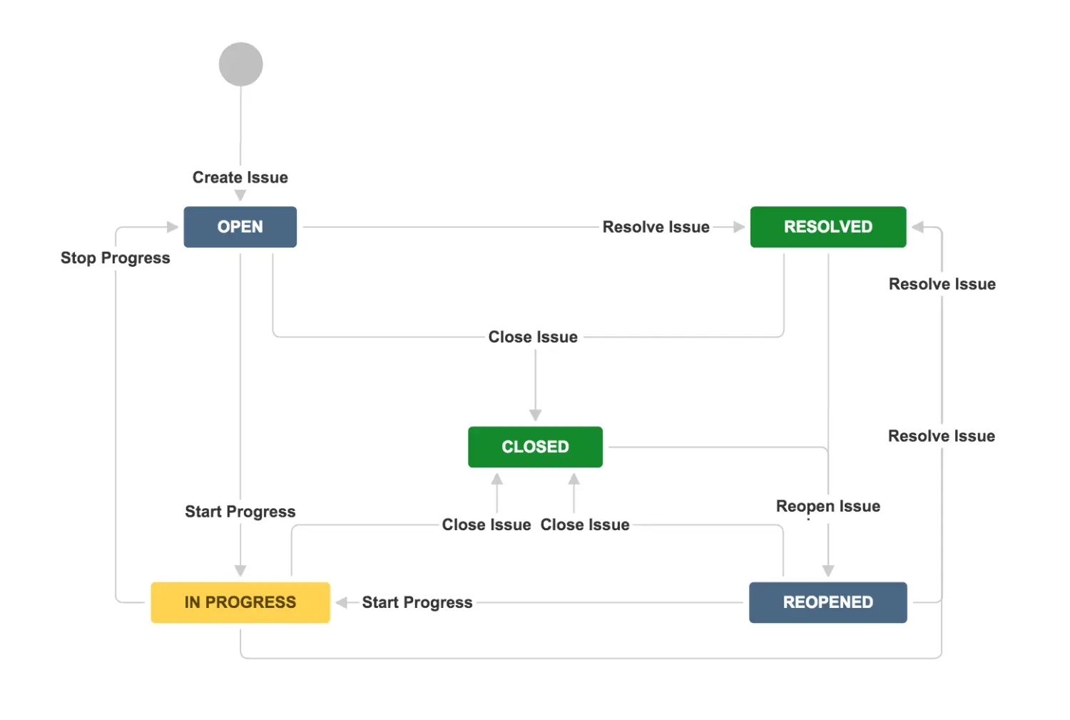 jira rest api 使用_敏捷开发_02