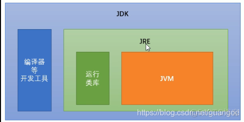 java在指定目录下创建指定文件夹_封装