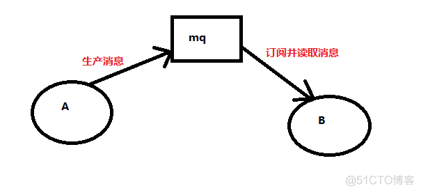 java的服务中间件_中间件_02