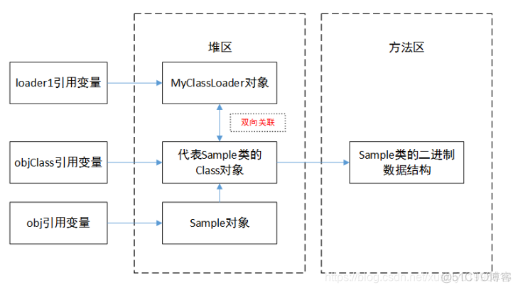 java loadAgent卸载_后端