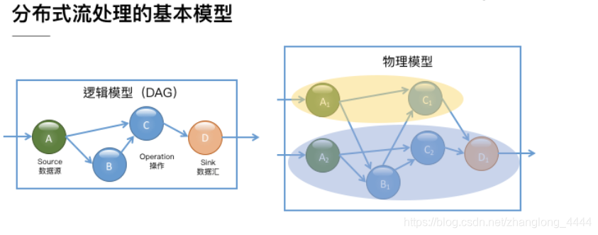 flink DataStream 分组_flink DataStream 分组