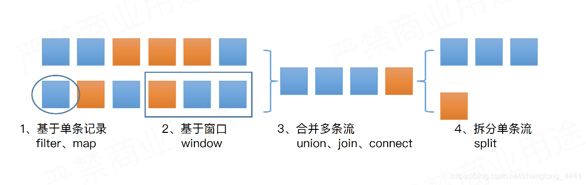 flink DataStream 分组_计算逻辑_02