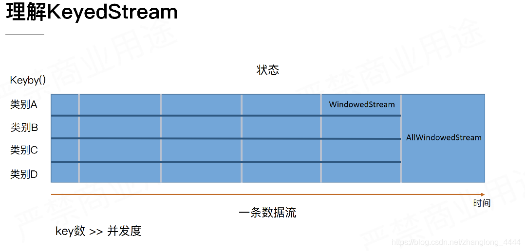 flink DataStream 分组_计算逻辑_04