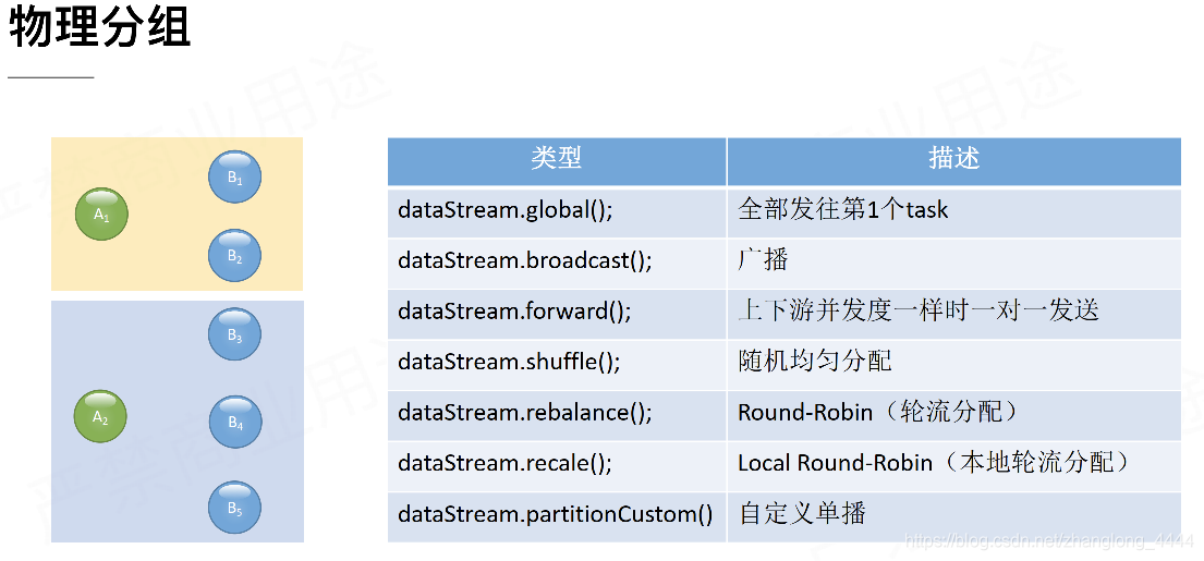 flink DataStream 分组_计算逻辑_05