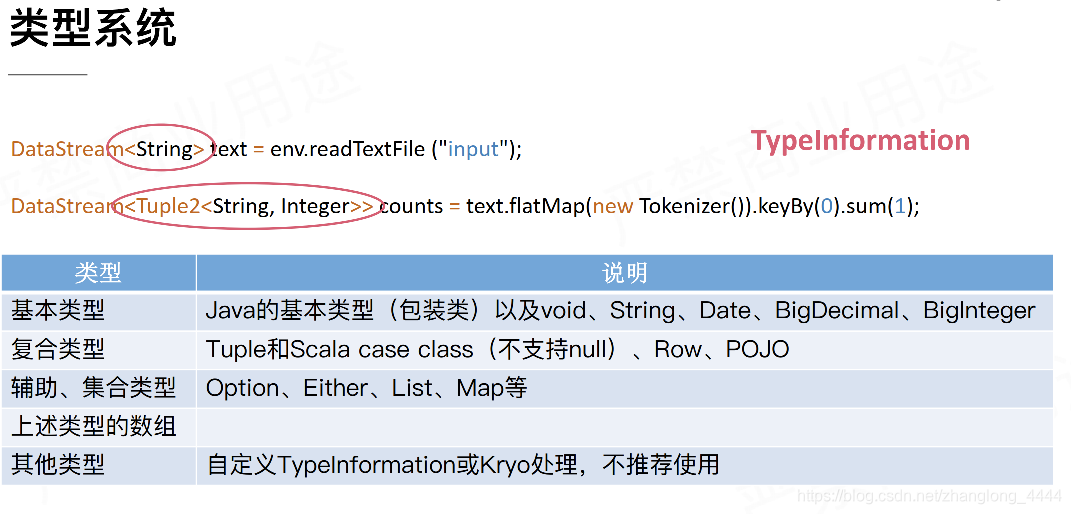 flink DataStream 分组_数据_06