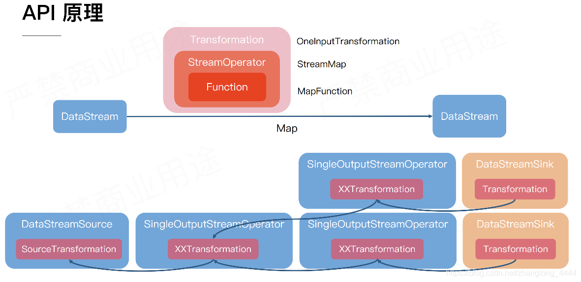 flink DataStream 分组_flink DataStream 分组_07