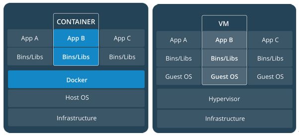 docker在运行命令没反应_docker_05