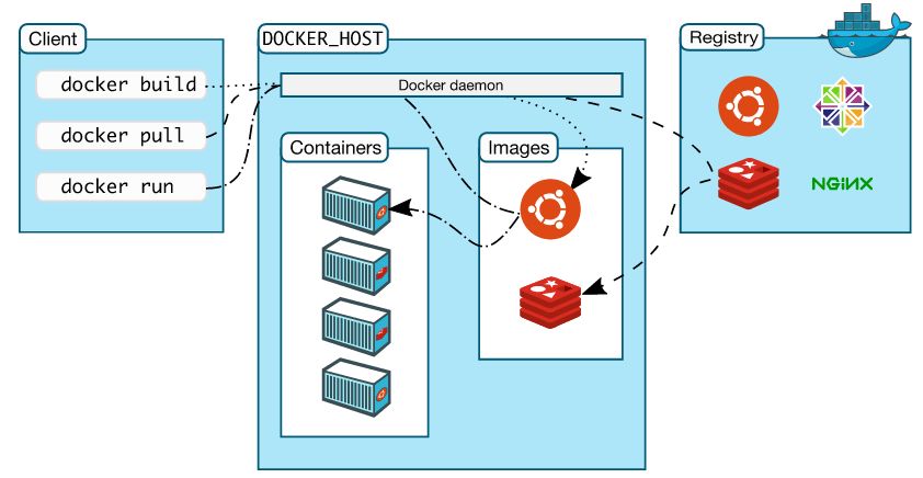 docker在运行命令没反应_docker_07