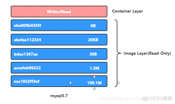 docker 核心组件讲解_容器_02