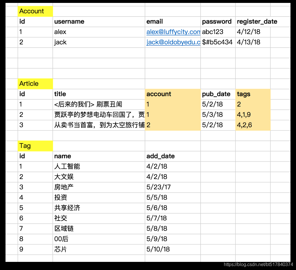 django开发 rest_django开发 rest_03