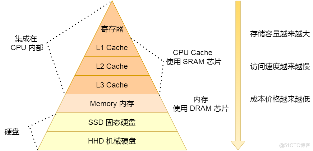 centos系统盘容量占用与实际不符_高速缓存_06