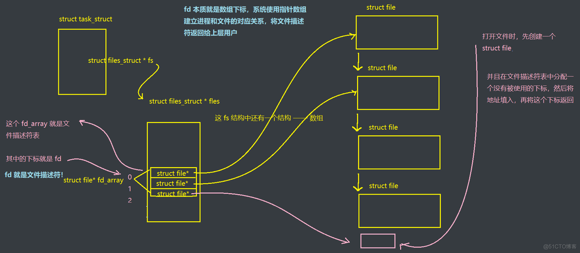 android 文件描述符 1024_android 文件描述符 1024_03